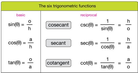 xn.www.csc|csc definition.